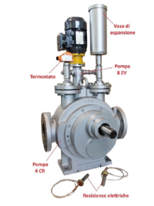 Riscaldamento a Punto Caldo Pompe per Bitume Pompe Casali